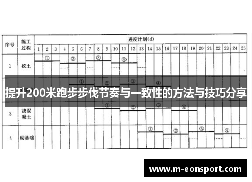 提升200米跑步步伐节奏与一致性的方法与技巧分享