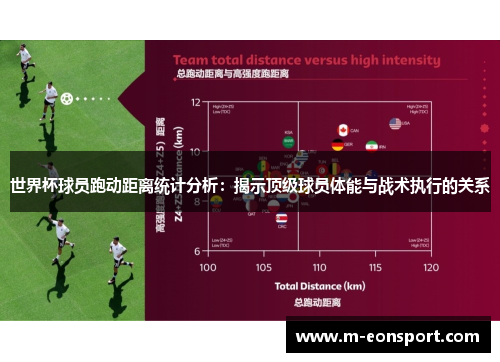 世界杯球员跑动距离统计分析：揭示顶级球员体能与战术执行的关系