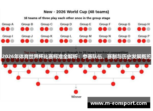 2026年体育世界杯比赛标准全解析：参赛队伍、赛制与历史发展概览