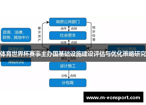 体育世界杯赛事主办国基础设施建设评估与优化策略研究