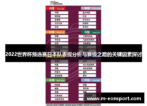 2022世界杯预选赛日本队表现分析与晋级之路的关键因素探讨