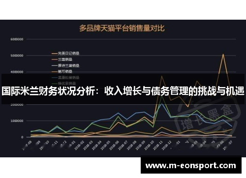 国际米兰财务状况分析：收入增长与债务管理的挑战与机遇