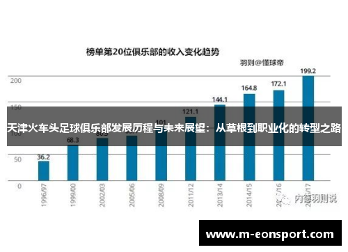 天津火车头足球俱乐部发展历程与未来展望：从草根到职业化的转型之路