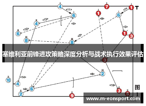 塞维利亚前锋进攻策略深度分析与战术执行效果评估