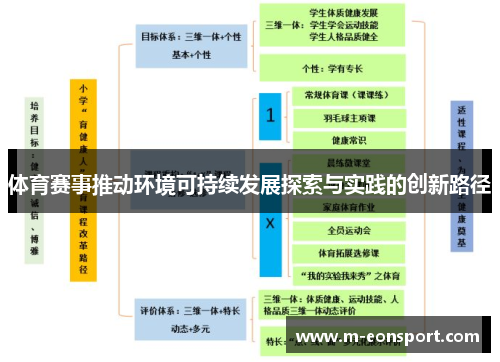 体育赛事推动环境可持续发展探索与实践的创新路径