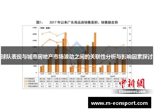 球队表现与城市房地产市场波动之间的关联性分析与影响因素探讨