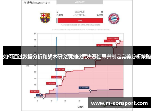 如何通过数据分析和战术研究预测欧冠决赛结果并制定完美分析策略