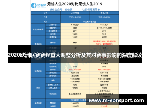 2020欧洲联赛赛程重大调整分析及其对赛事影响的深度解读