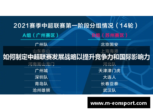 如何制定中超联赛发展战略以提升竞争力和国际影响力