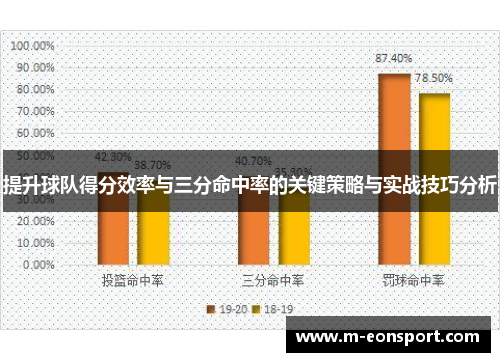 提升球队得分效率与三分命中率的关键策略与实战技巧分析