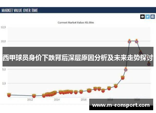 西甲球员身价下跌背后深层原因分析及未来走势探讨