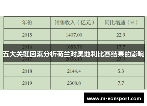 五大关键因素分析荷兰对奥地利比赛结果的影响