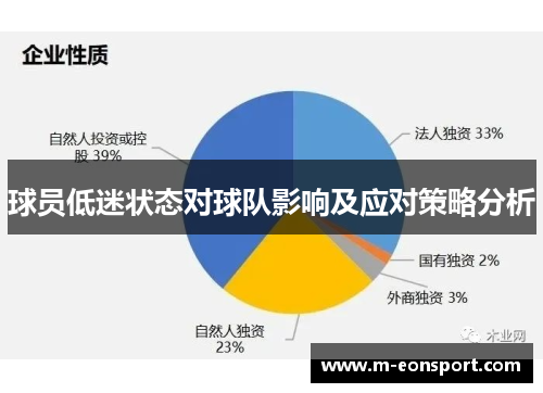 球员低迷状态对球队影响及应对策略分析