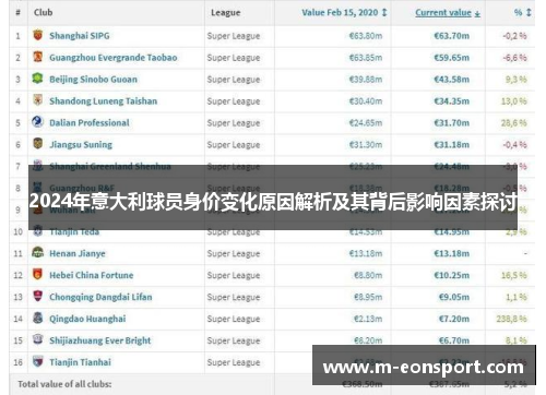 2024年意大利球员身价变化原因解析及其背后影响因素探讨