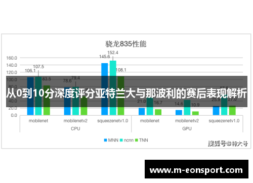 从0到10分深度评分亚特兰大与那波利的赛后表现解析