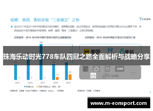 珠海乐动时光778车队四冠之路全面解析与战略分享