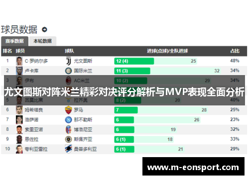 尤文图斯对阵米兰精彩对决评分解析与MVP表现全面分析