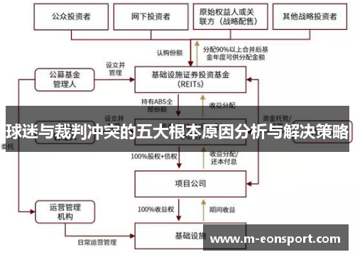 球迷与裁判冲突的五大根本原因分析与解决策略