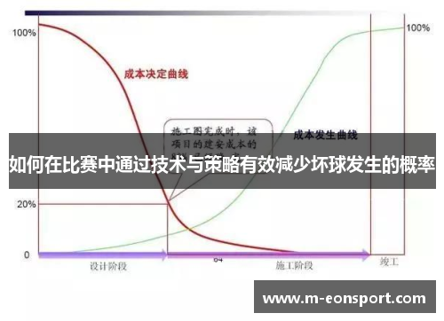 如何在比赛中通过技术与策略有效减少坏球发生的概率