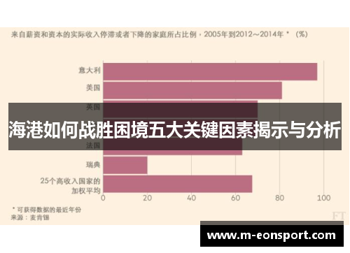 海港如何战胜困境五大关键因素揭示与分析