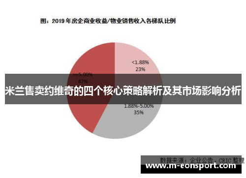 米兰售卖约维奇的四个核心策略解析及其市场影响分析