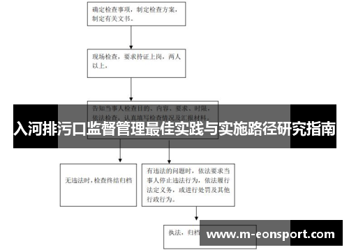 入河排污口监督管理最佳实践与实施路径研究指南