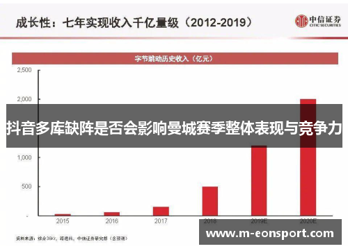 抖音多库缺阵是否会影响曼城赛季整体表现与竞争力