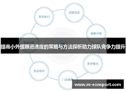 提高小外援跟进速度的策略与方法探析助力球队竞争力提升
