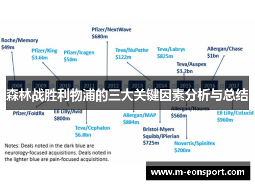 森林战胜利物浦的三大关键因素分析与总结