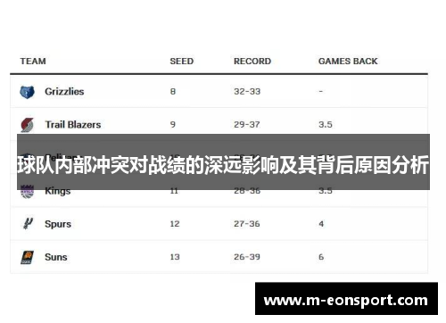 球队内部冲突对战绩的深远影响及其背后原因分析